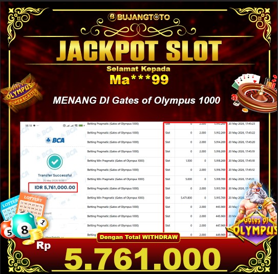 Prediksi BUJANGTOTO