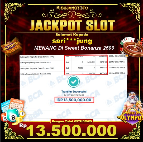 Prediksi BUJANGTOTO