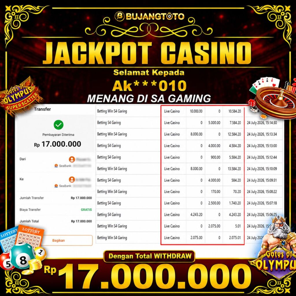 Prediksi BUJANGTOTO
